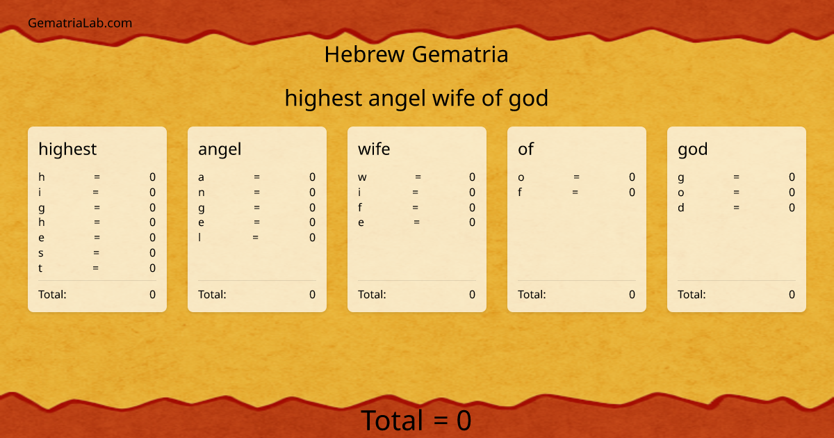 highest angel wife of god in hebrew Gematria